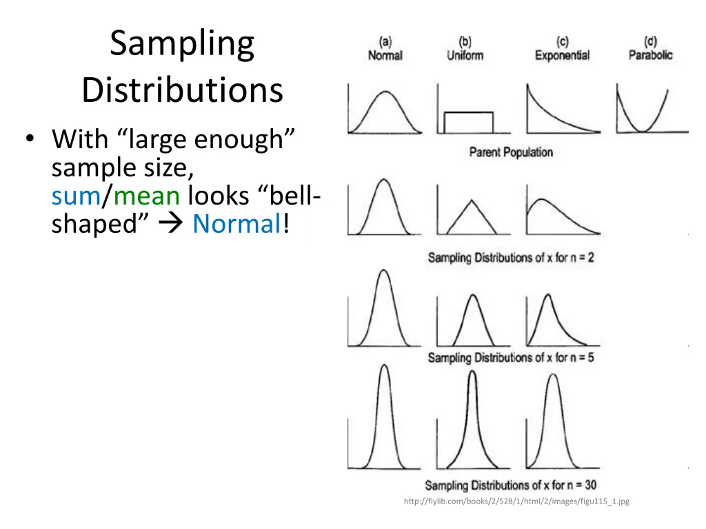 sampling distributions with large enough sample 4