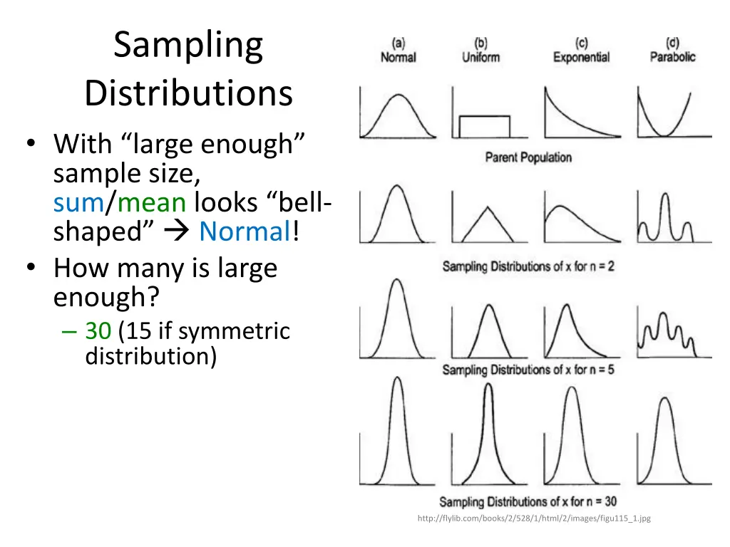 sampling distributions with large enough sample 6