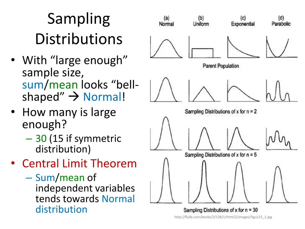 sampling distributions with large enough sample 7