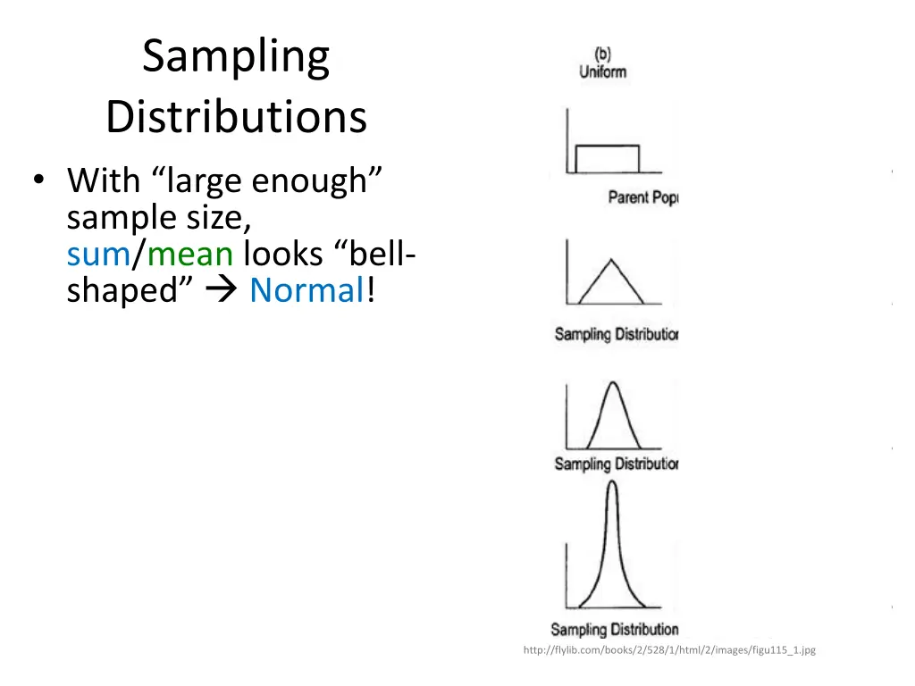 sampling distributions with large enough sample