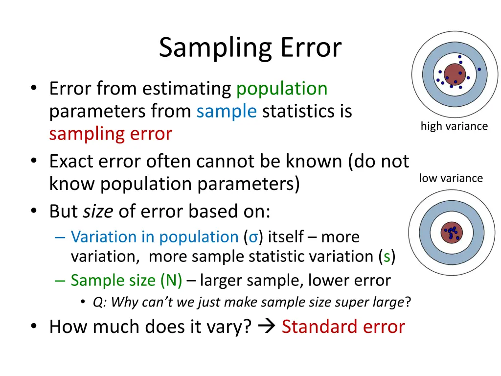 sampling error