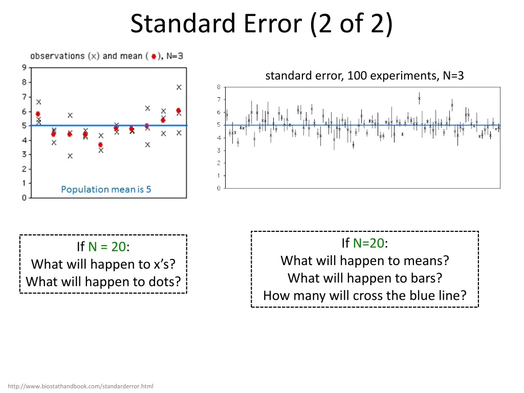 standard error 2 of 2 1