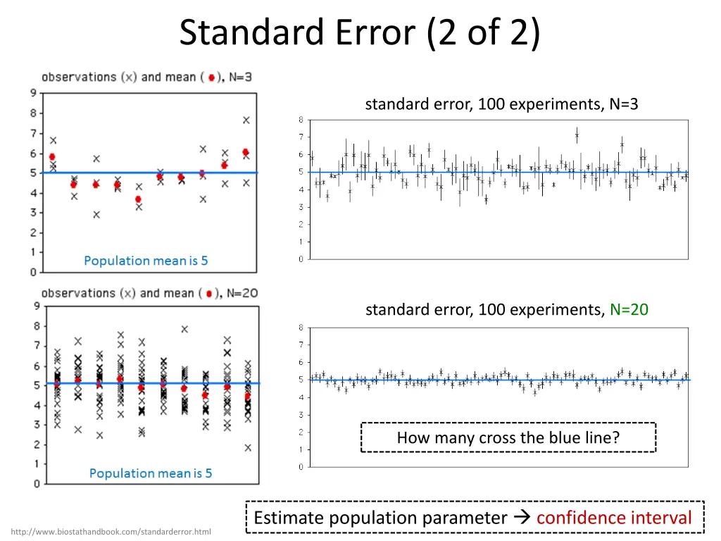 standard error 2 of 2 2