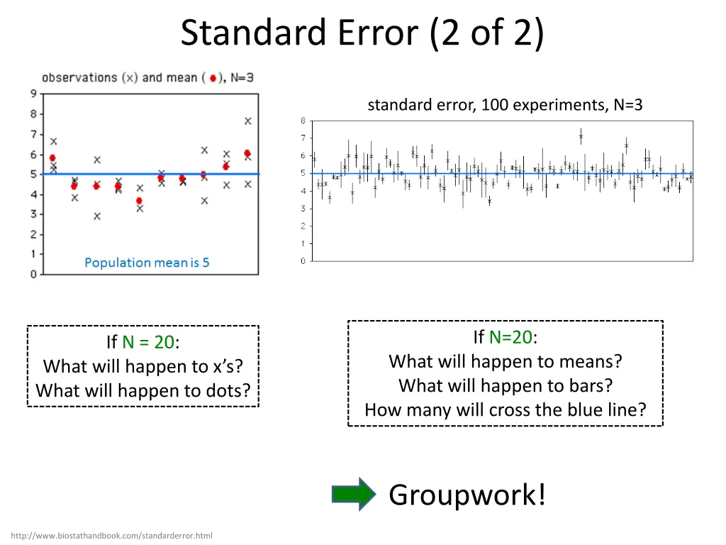 standard error 2 of 2