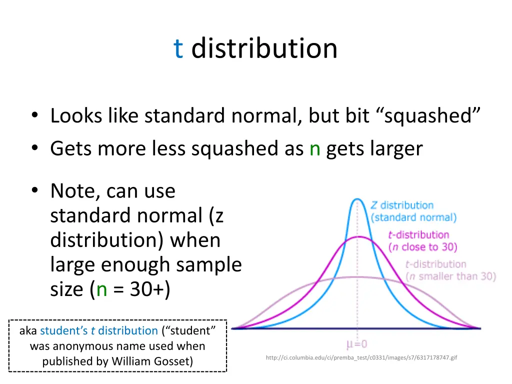 t distribution