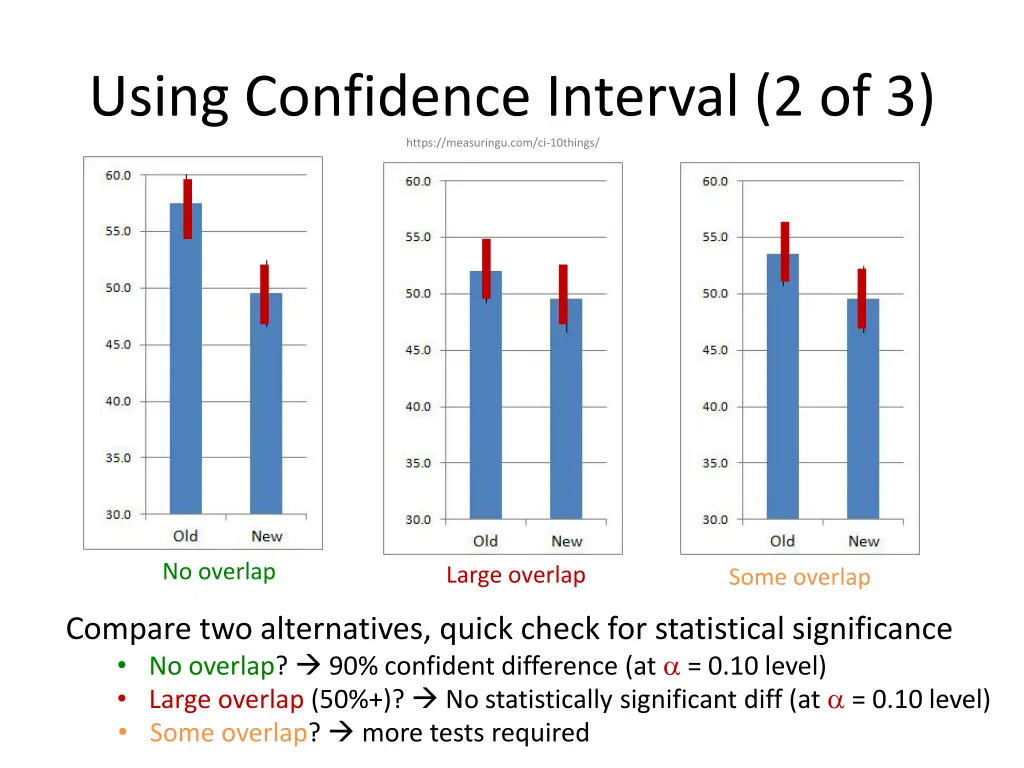 using confidence interval 2 of 3 https measuringu