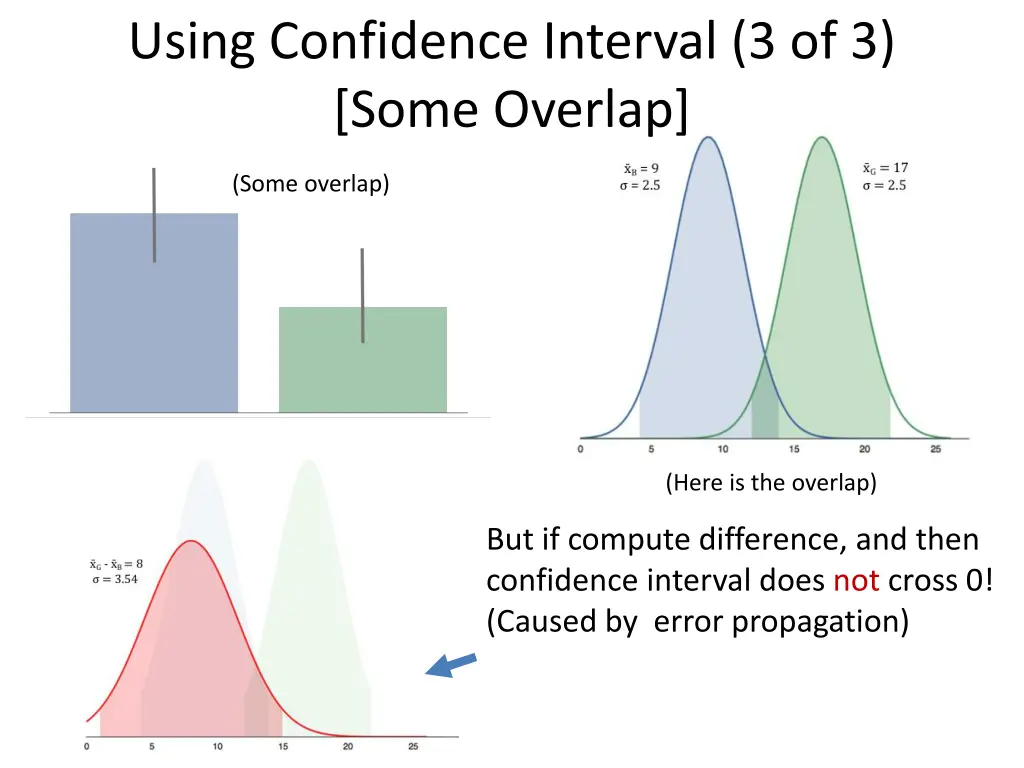 using confidence interval 3 of 3 some overlap