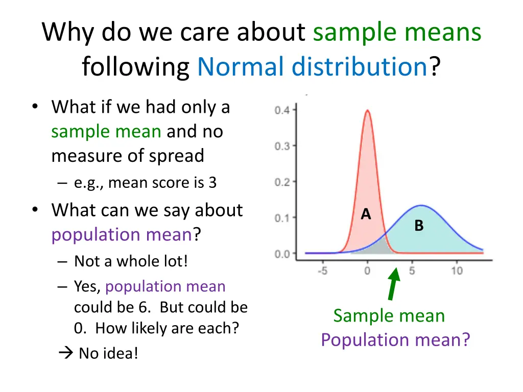 why do we care about sample means following