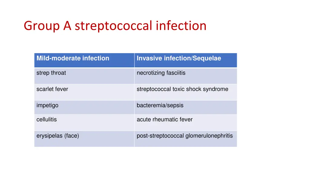 group a streptococcal infection