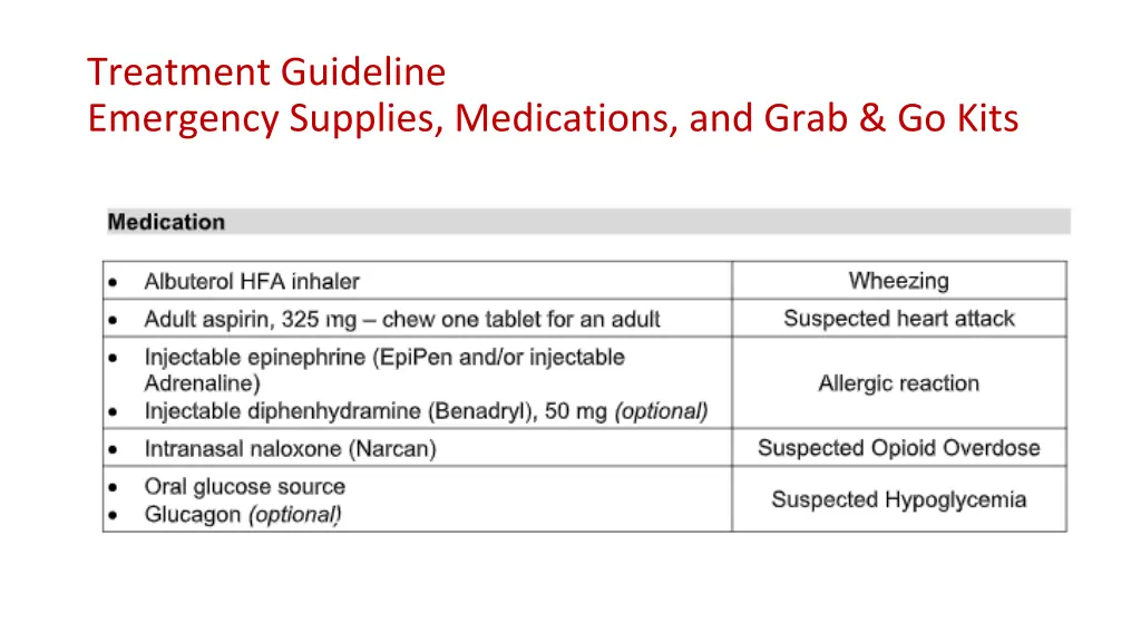 treatment guideline emergency supplies 1