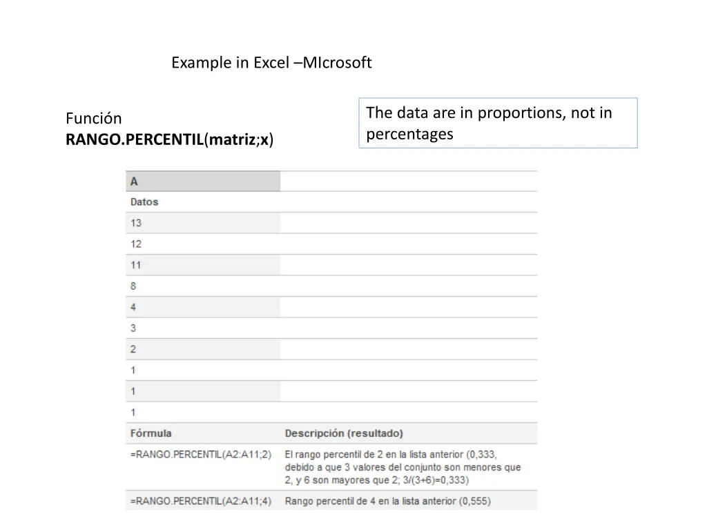 example in excel microsoft