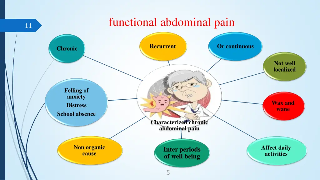 functional abdominal pain