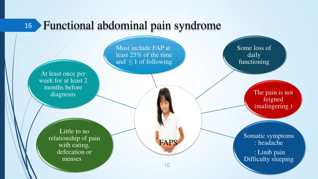 functional abdominal pain syndrome