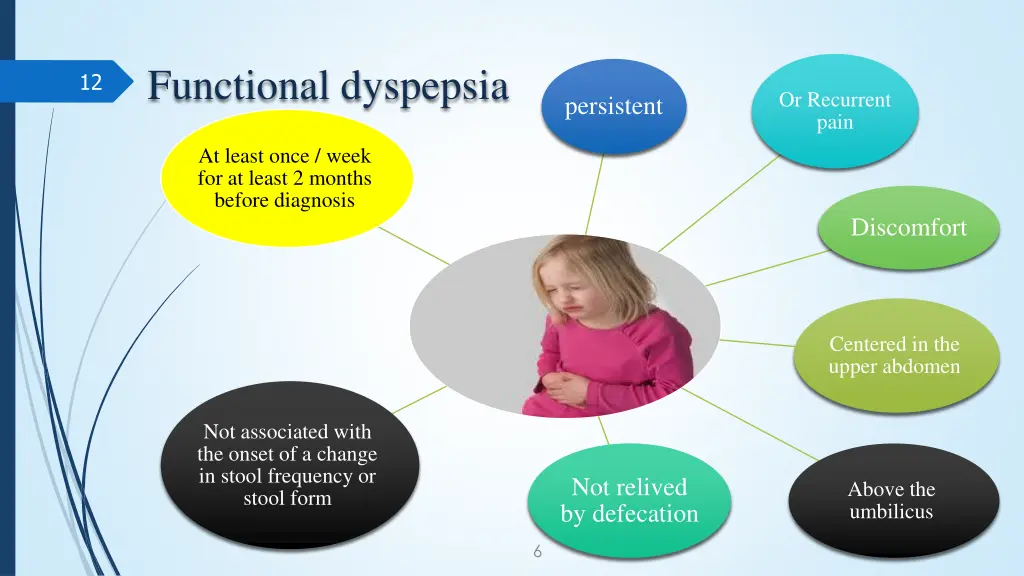 functional dyspepsia