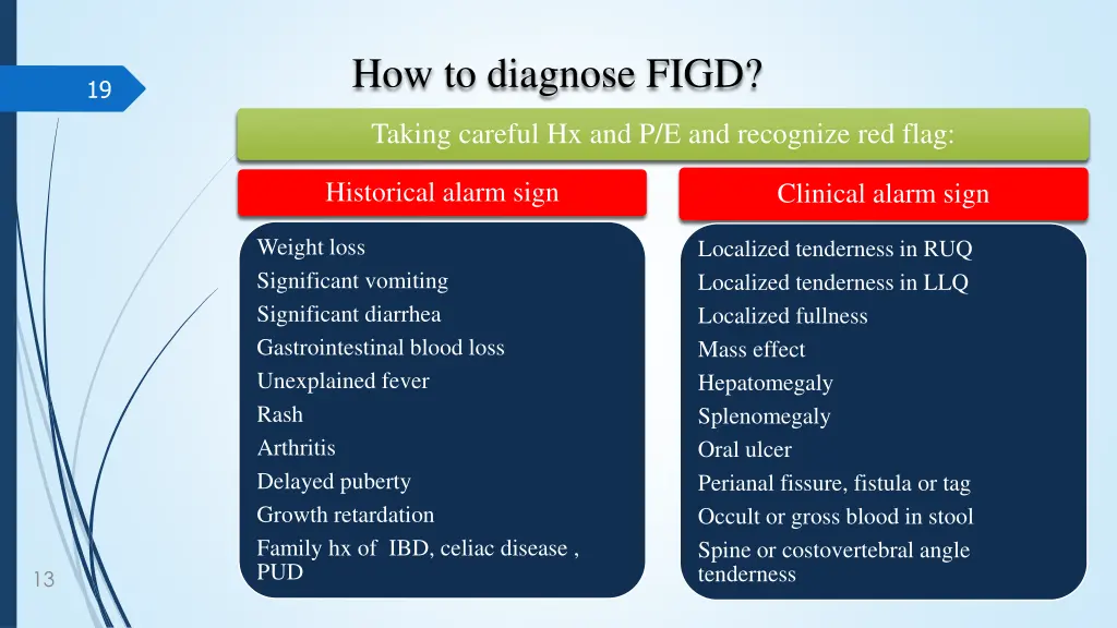 how to diagnose figd