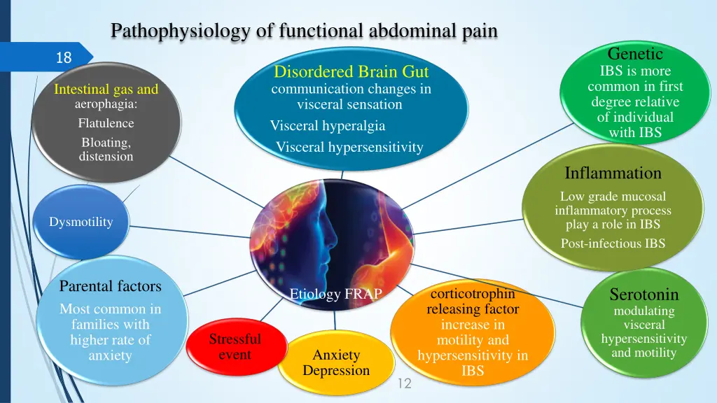 pathophysiology of functional abdominal pain