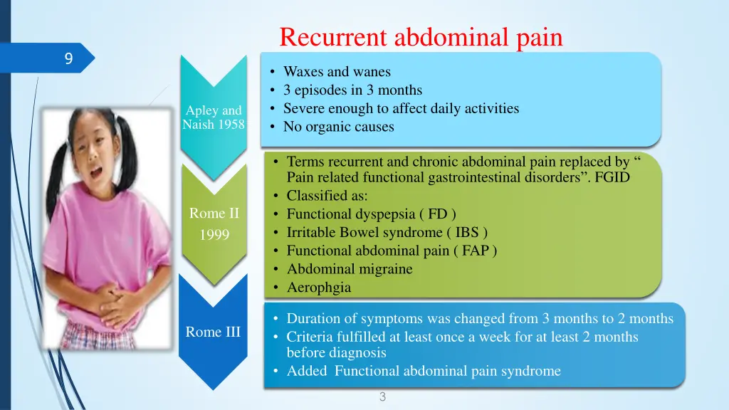 recurrent abdominal pain