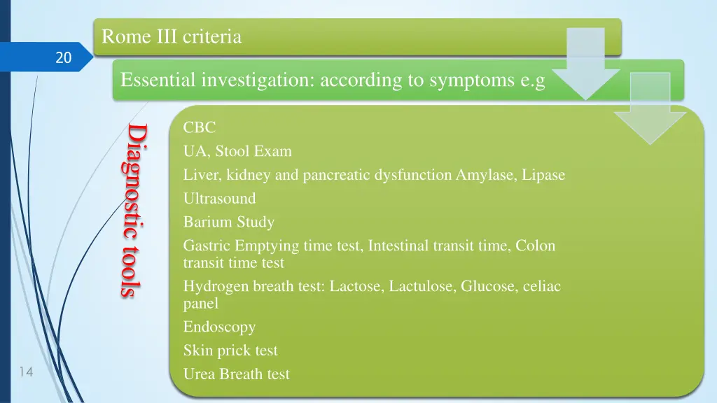 rome iii criteria