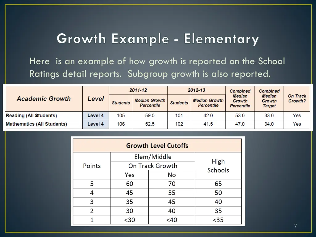 growth example elementary