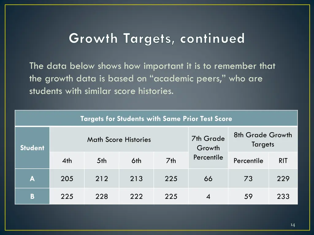 growth targets continued