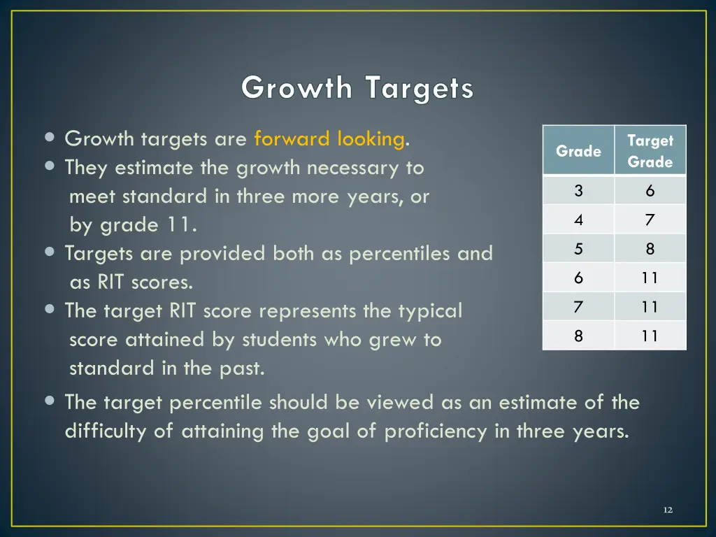 growth targets