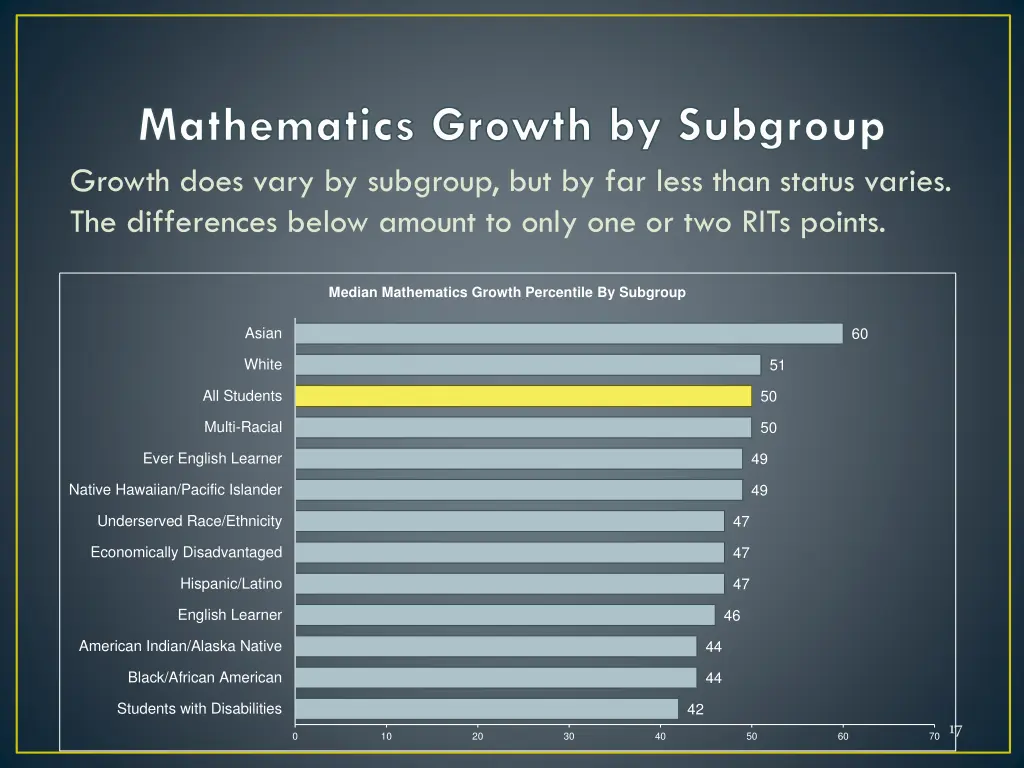 mathematics growth by subgroup growth does vary