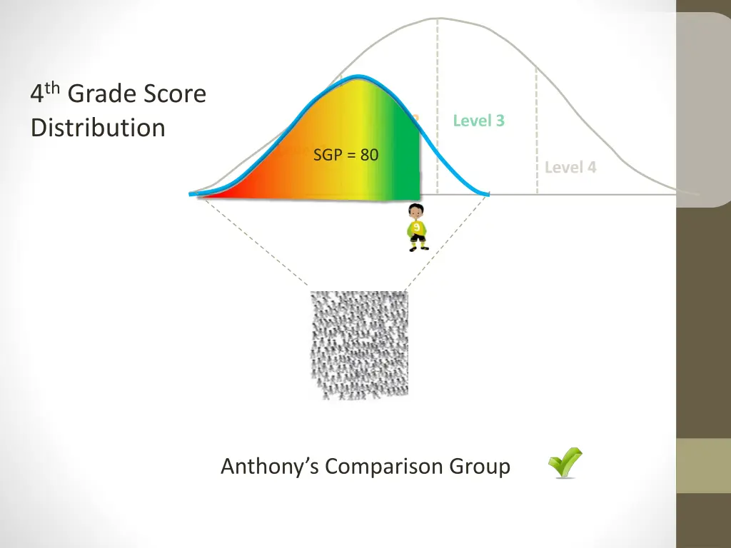 4 th grade score distribution 2