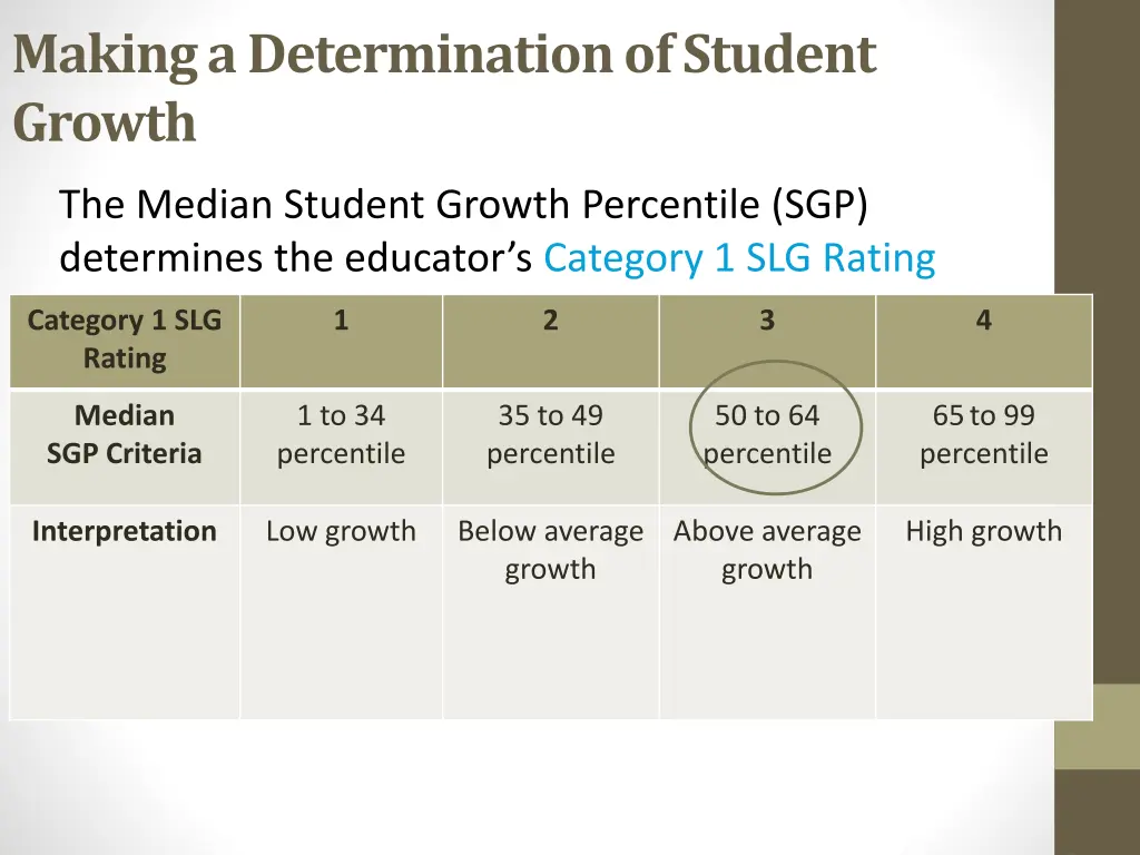 making a determination of student growth