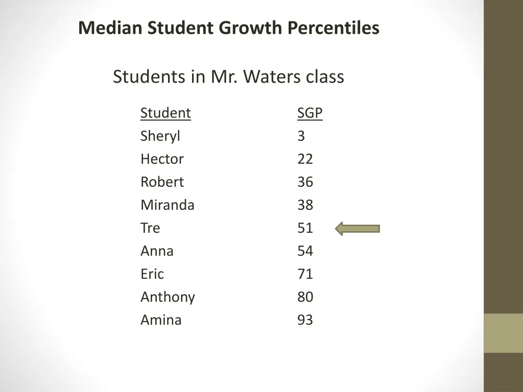 median student growth percentiles