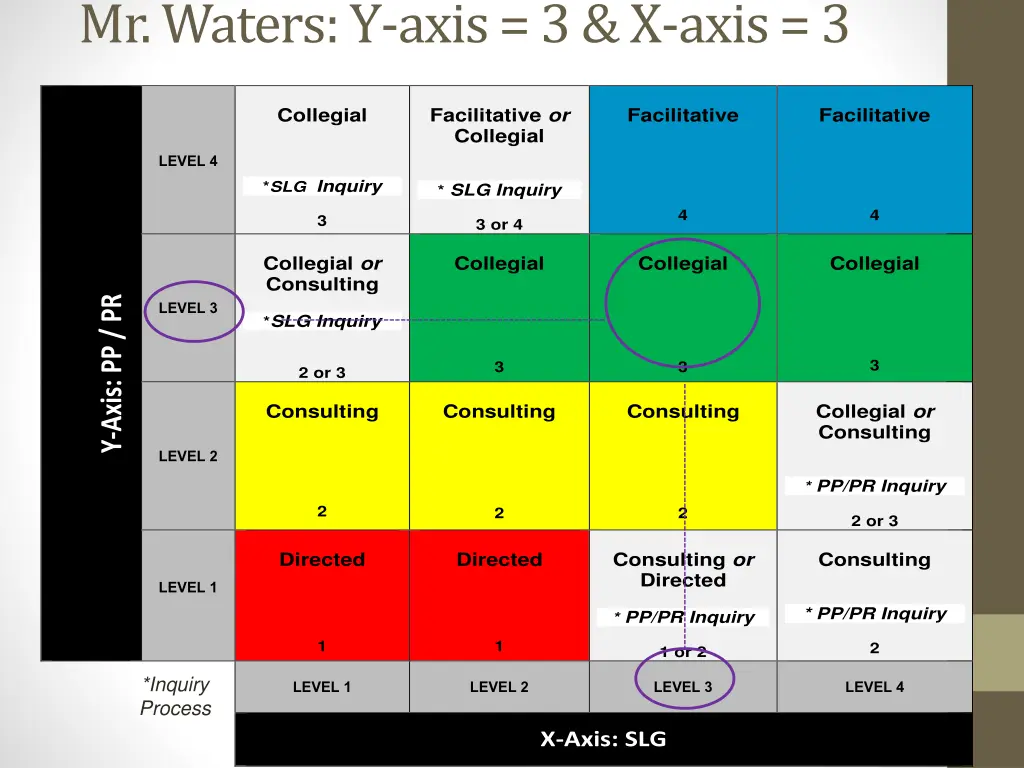 mr waters y axis 3 x axis 3