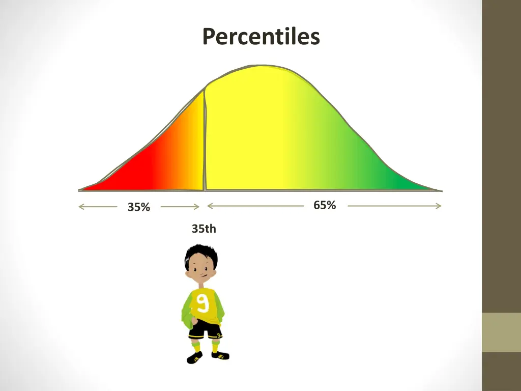 percentiles