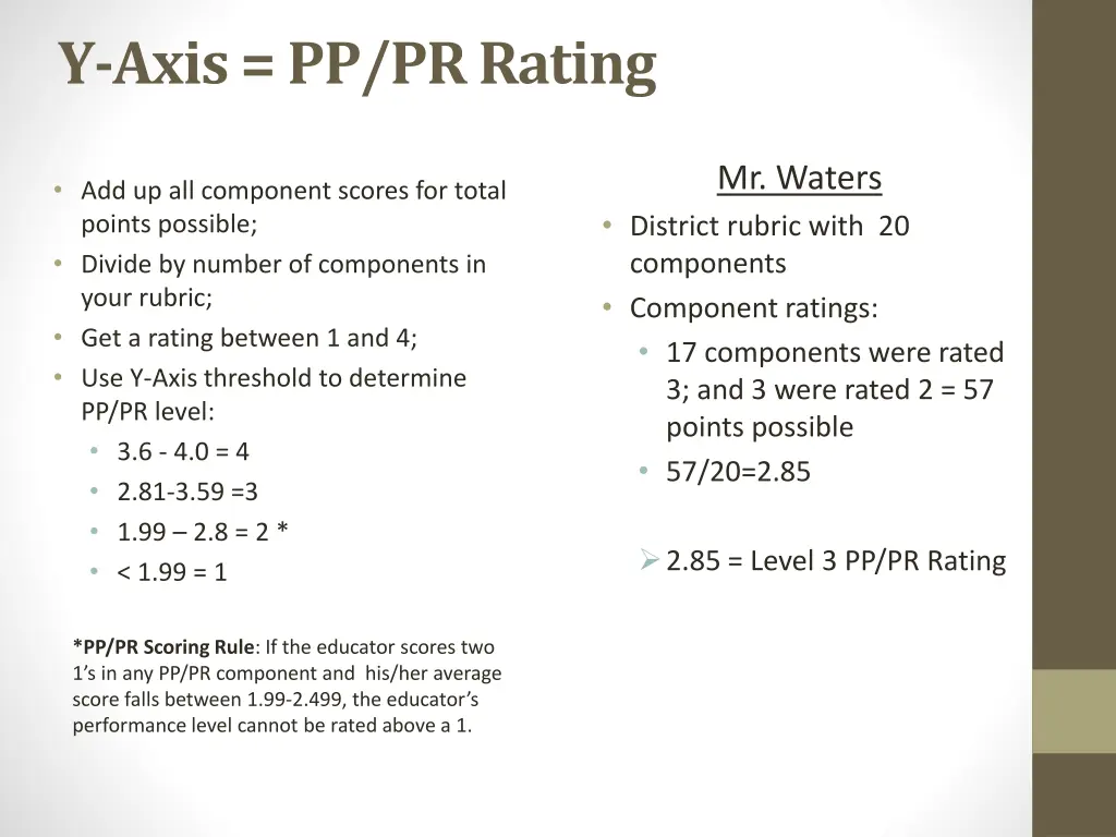 y axis pp pr rating