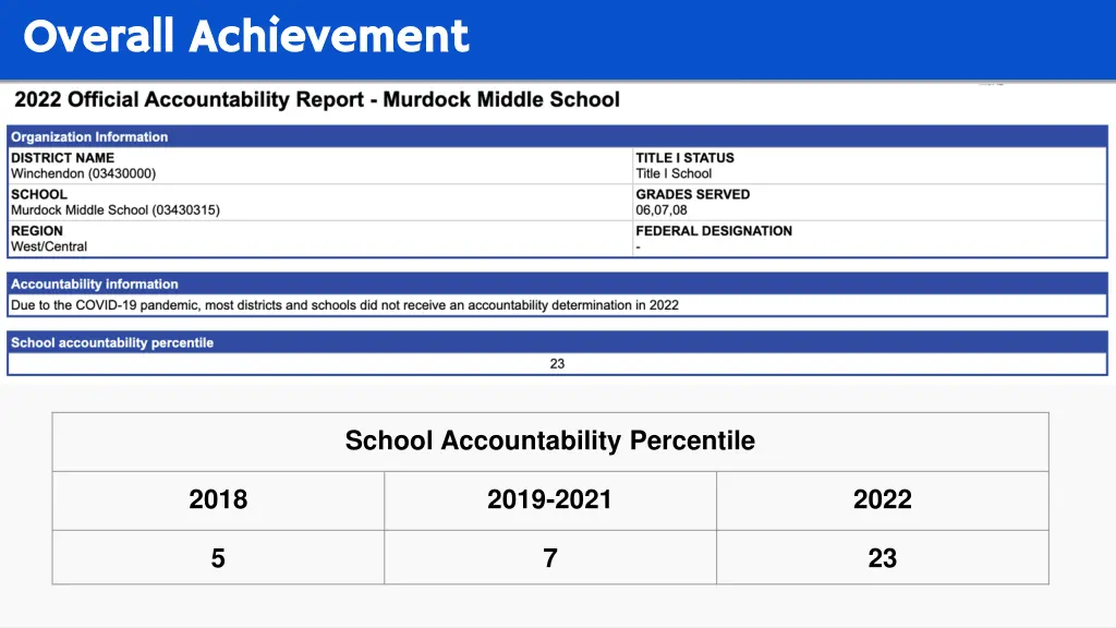 overall achievement overall achievement 1