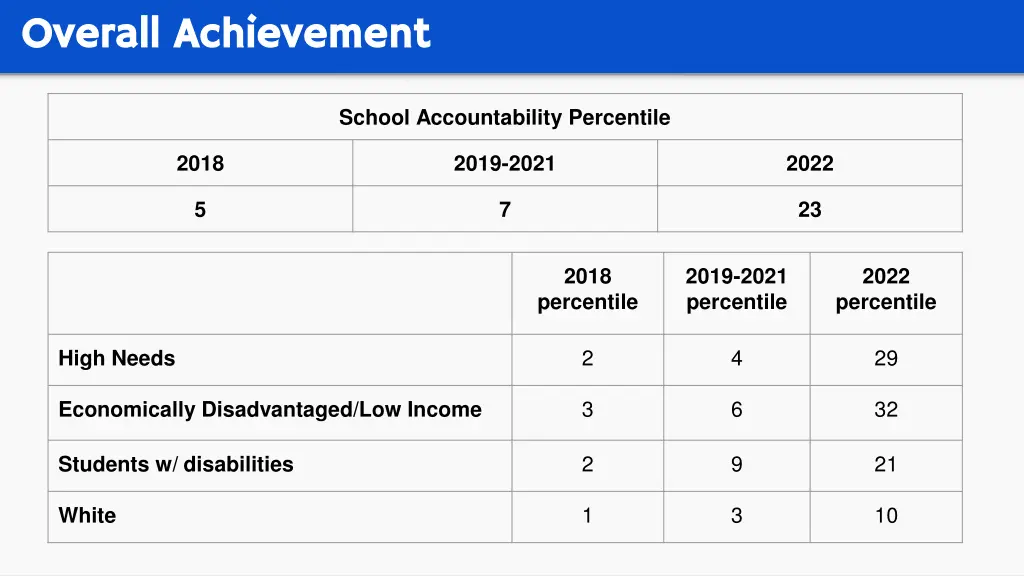 overall achievement overall achievement 2