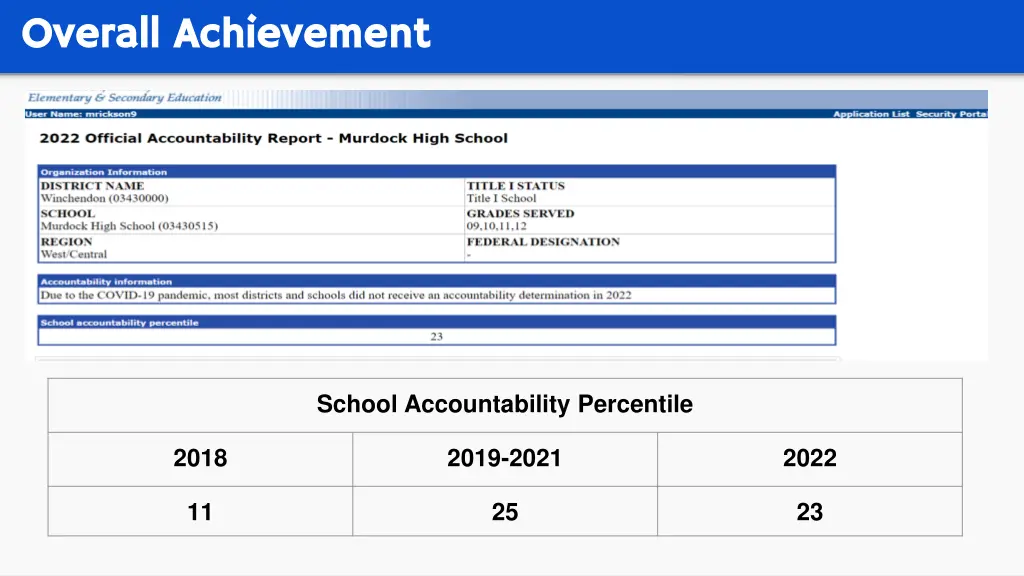 overall achievement overall achievement 3