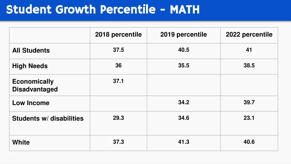 student growth percentile student growth 1