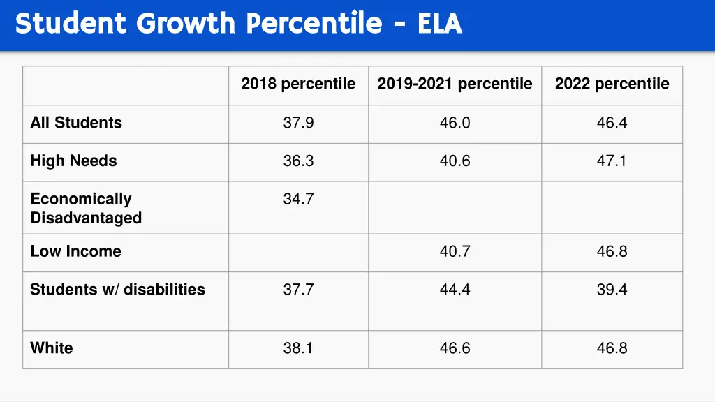 student growth percentile student growth 2