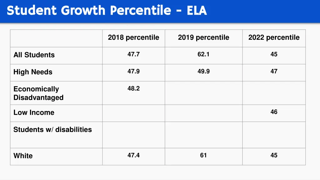 student growth percentile student growth 4