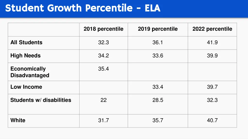 student growth percentile student growth