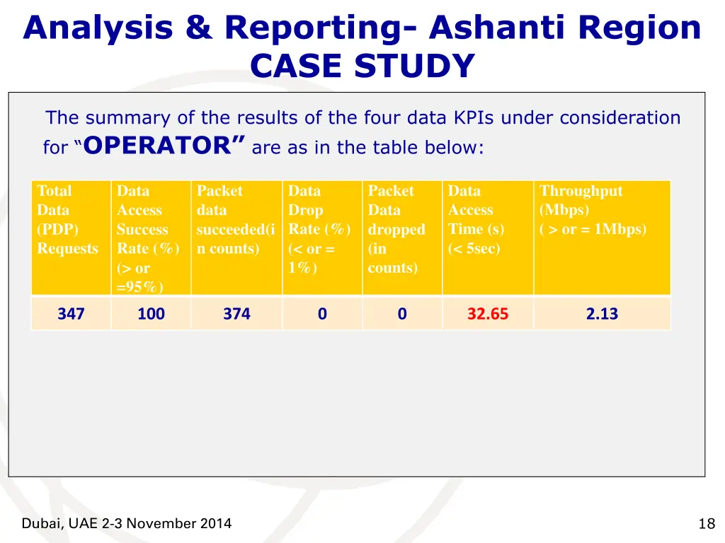 analysis reporting ashanti region case study 1