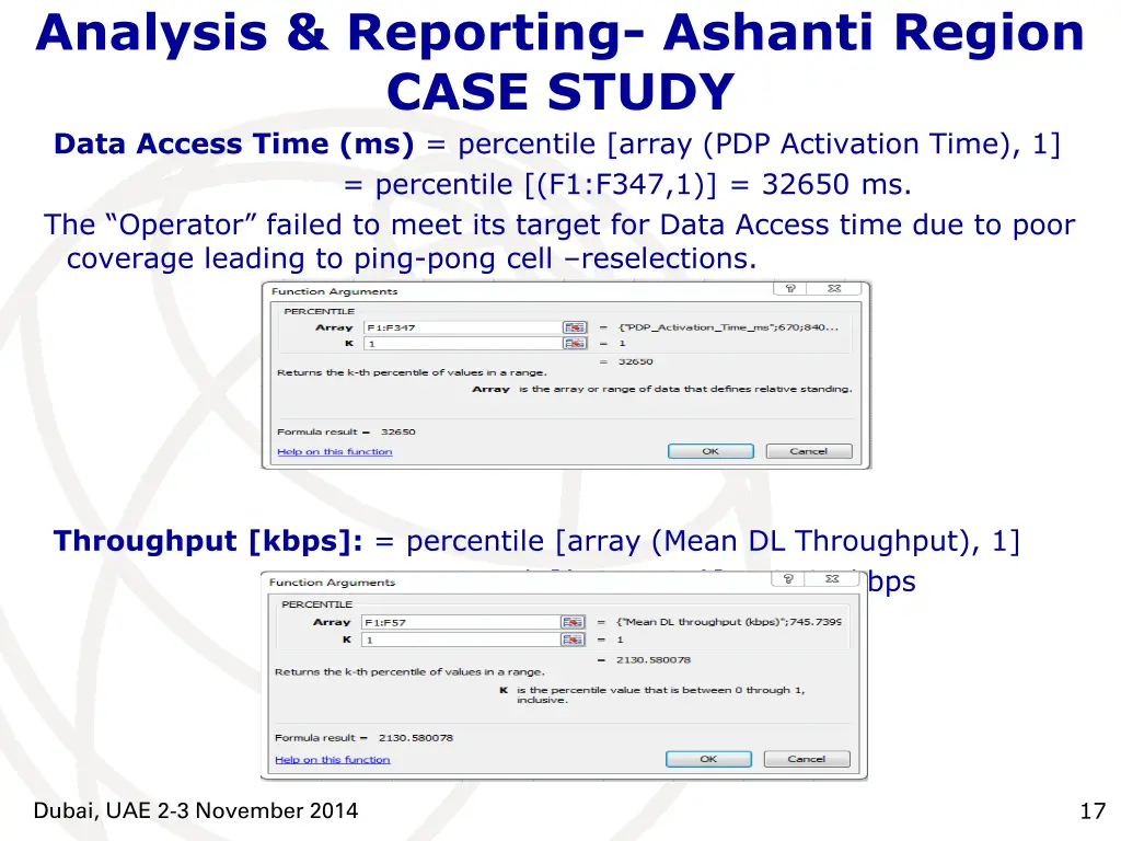 analysis reporting ashanti region case study data