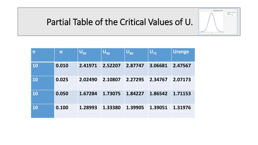 partial table of the critical values of u partial