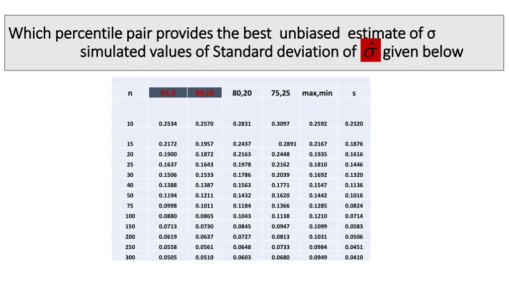 which percentile pair provides the best unbiased