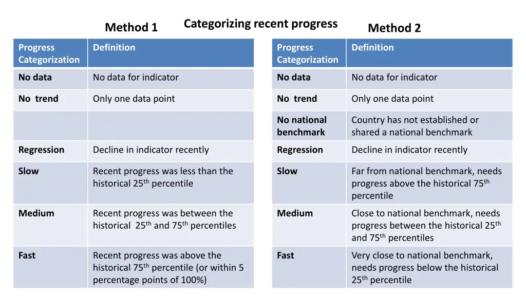 categorizing recent progress