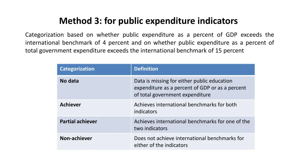 method 3 for public expenditure indicators