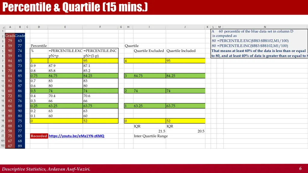 percentile quartile 15 mins