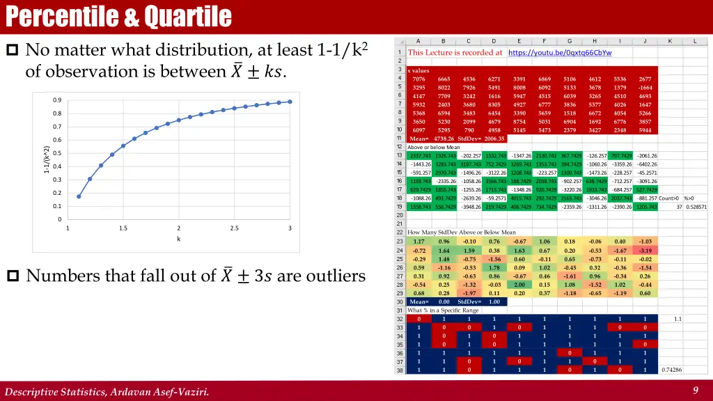 percentile quartile no matter what distribution