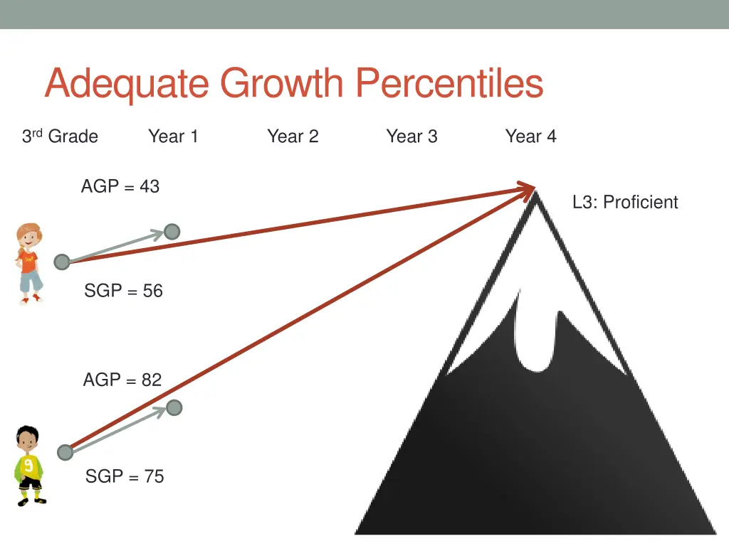 adequate growth percentiles