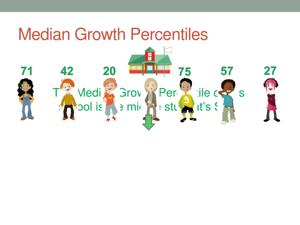 median growth percentiles