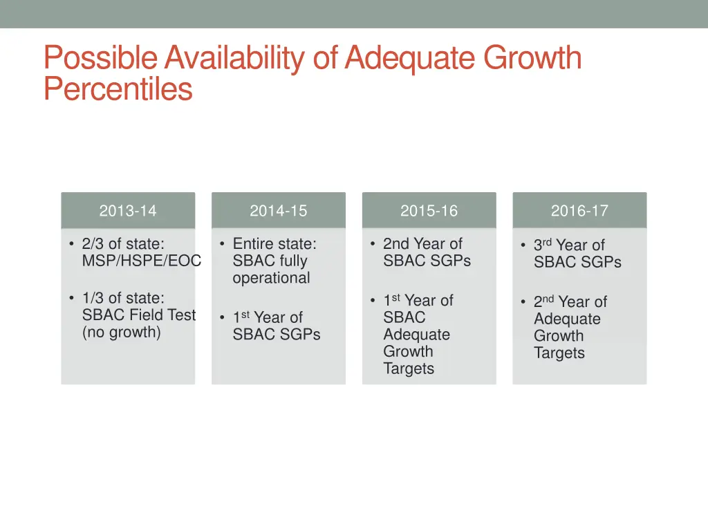 possible availability of adequate growth